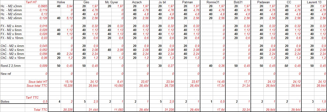 Projet achat groupé visserie M2 - Page 2 Commande-Vis